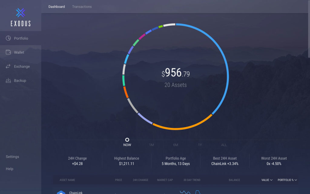 Dashboard di Exodus Desktop 